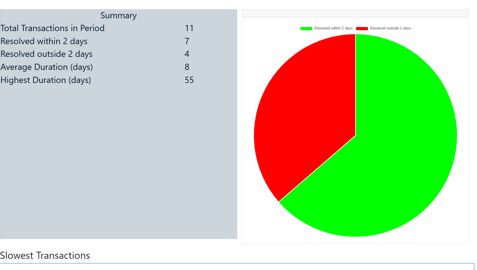 Analytics Dashboard Example
